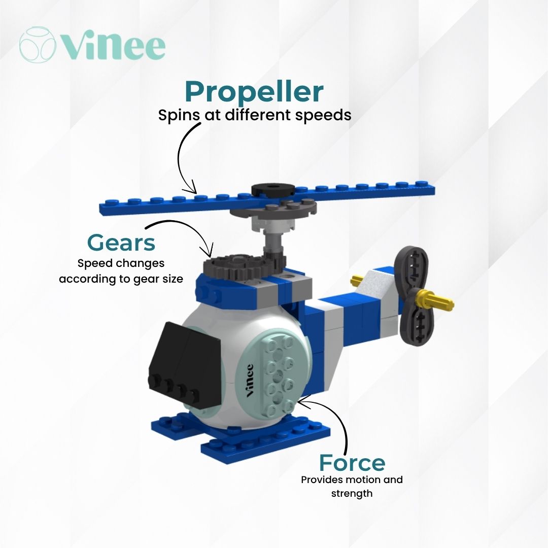 Easy Robotics! Helicopter